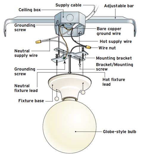 electrical box ceiling light fixture|install new ceiling light box.